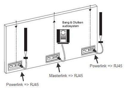 Bang & Olufsen-B&O-PowerLink kabel => RJ45, 3 meter - sort